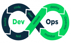 DevOps- The future of Mobile App Development