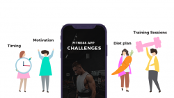 How Much Does A Mobile App Development Company Cost To Develop A Fitness App?