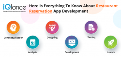 Here Is Everything To Know About Restaurant Reservation App Development