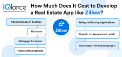 How Much Does It Cost To Develop A Real Estate App Like Zillow?