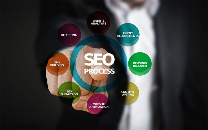 Best SEO Company in London