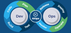 AIOps in DevOps: Advantages, Obstacles, and Best Strategies