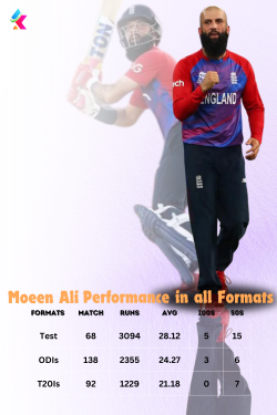 Moeen Ali Records in all Formats