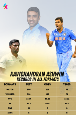 Ravichandran Ashwin Records in All Formats