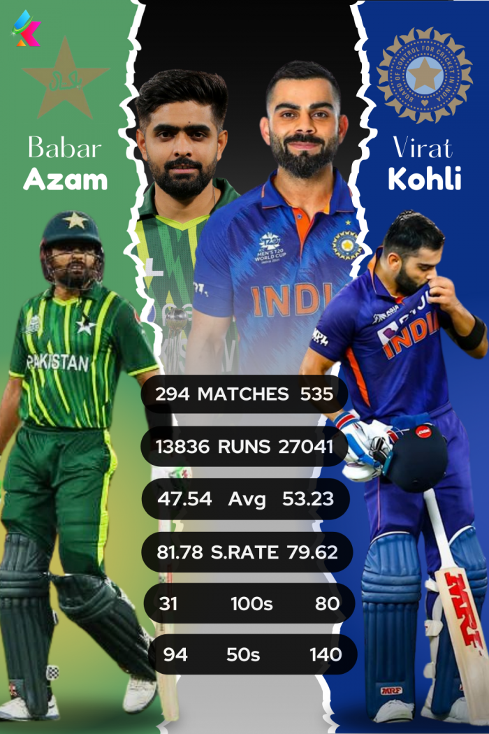 Virat Kohli vs Babar Azam Records in All Formats