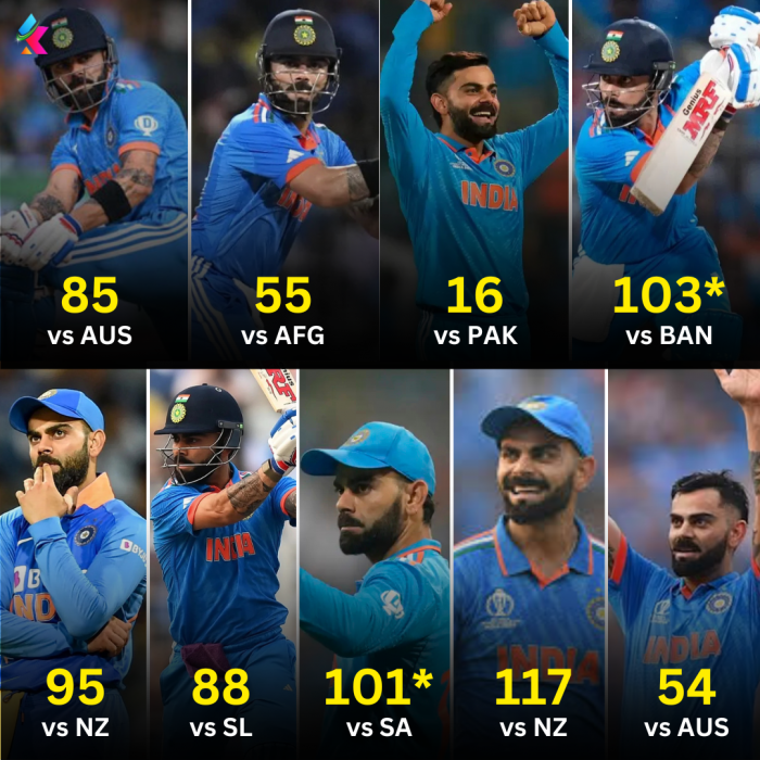 Virat Kohli’s Unforgettable Performance World Cup 2023