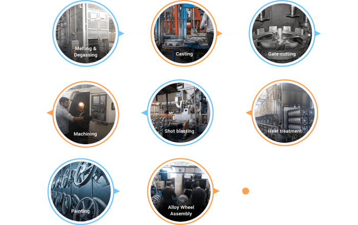 Two Wheeler Process Flow | Four Wheeler Process Flow | Four Wheeler Diamond Cut Process Flow