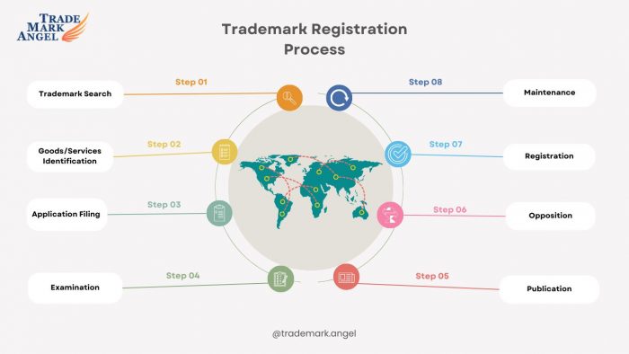 Affordable & Hassle-Free Trademark Protection with Cheap Trademark Filing by Trademark Angel