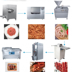 Meat Processing Machines