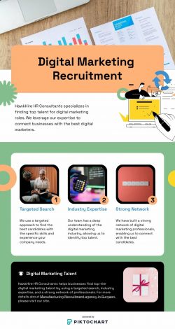 Digital marketing recruitment agency by HawkHire Hr Consultants