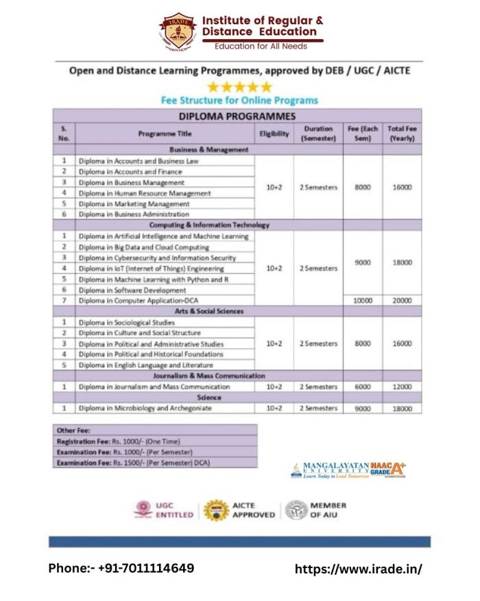 Open and distance learning programmes by Irade institute in mangalaytan university