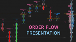 Boost Your Trading with NinjaTrader Footprint Chart Addons