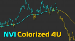 Get Started with NinjaTrader Indicators Free