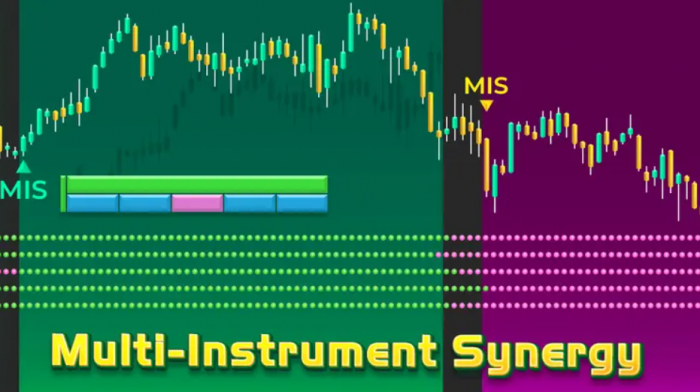 Fast and Easy NinjaTrader Indicators Download