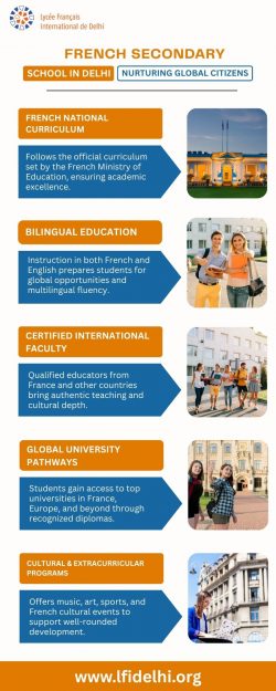 French Secondary School in Delhi: Nurturing Global Citizens