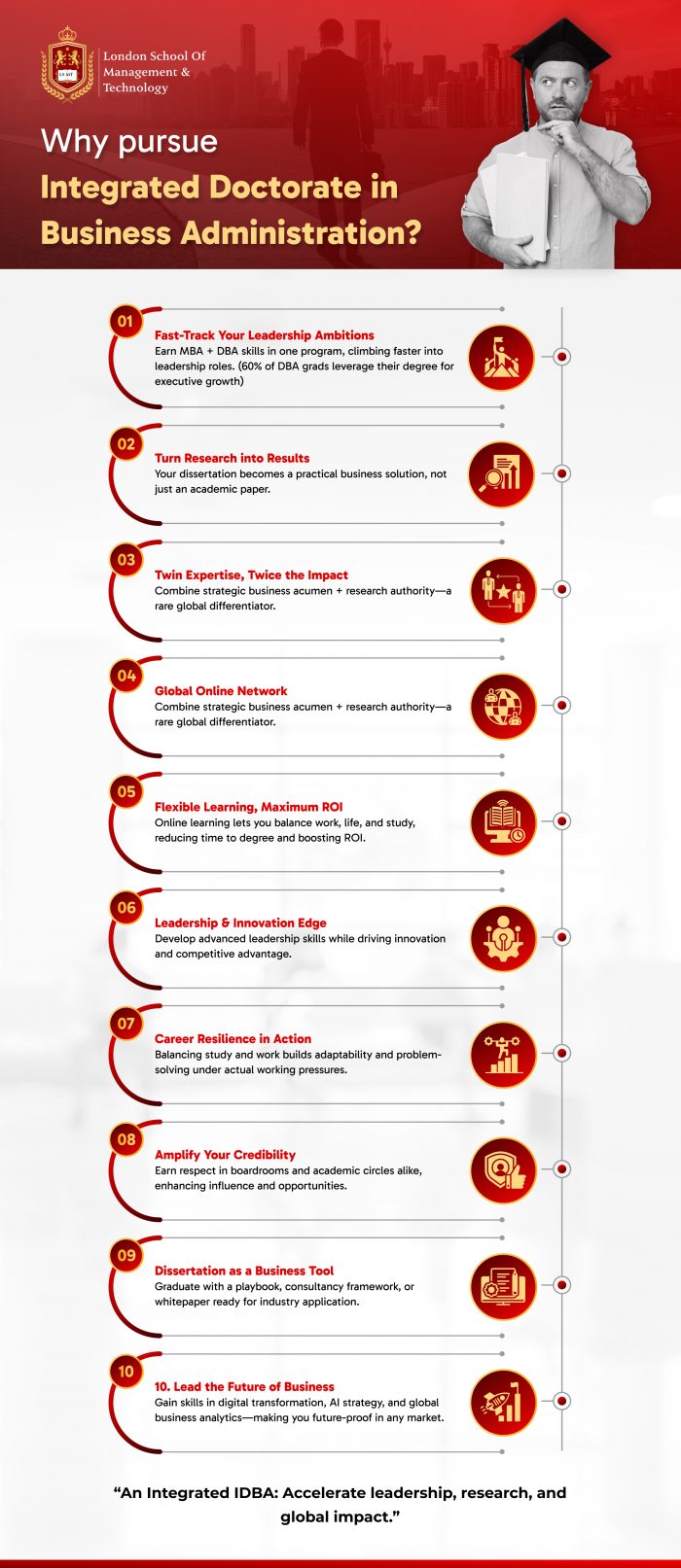 Why Pursue an Integrated Doctorate in Business Administration?