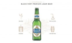 Refresh Your Moments with the Perfect Beer Drink in India