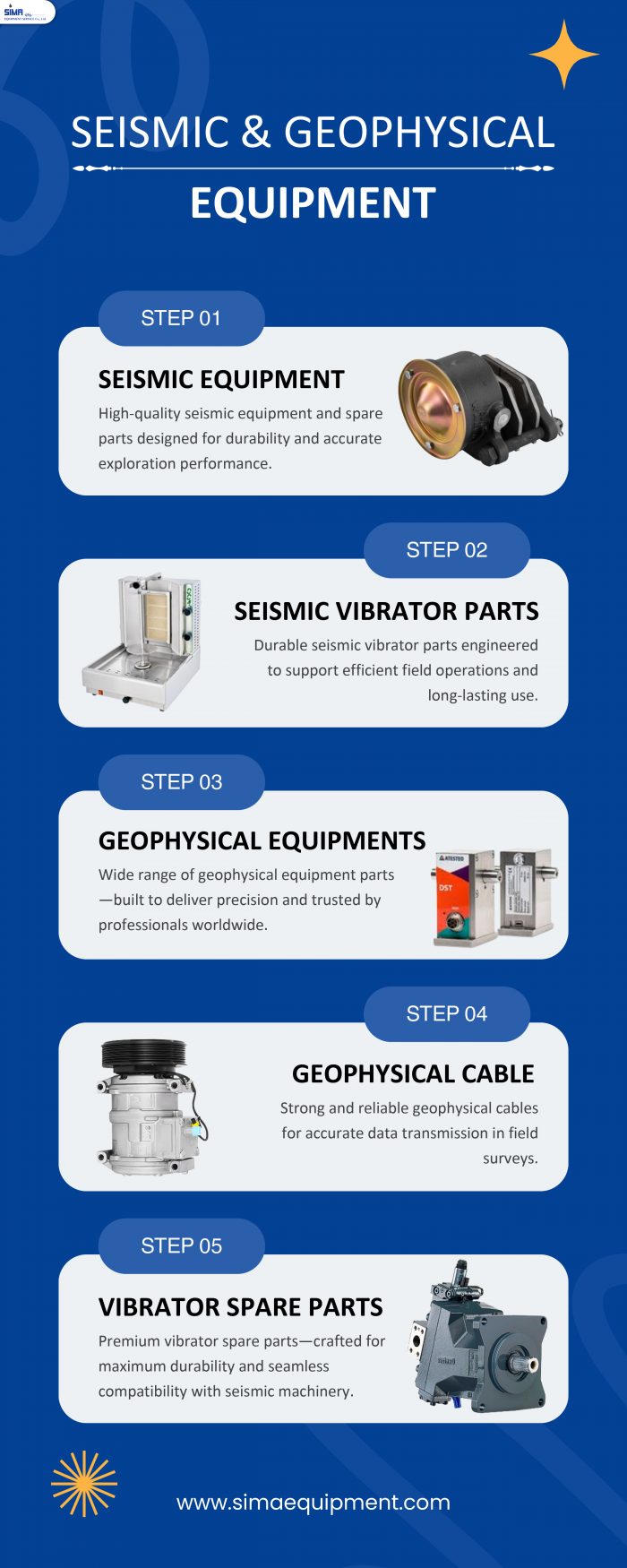 Seismic & Geophysical Equipment