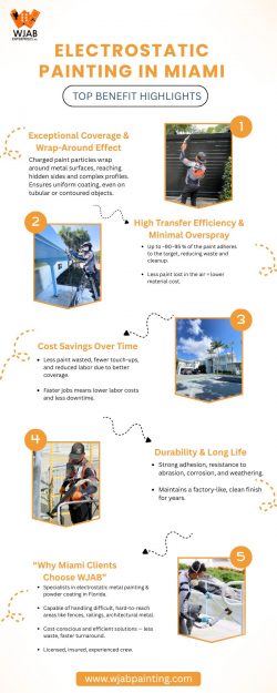 Electrostatic Painting in Miami Top Benefits Highlights