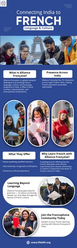 Connecting India to French Language & Culture