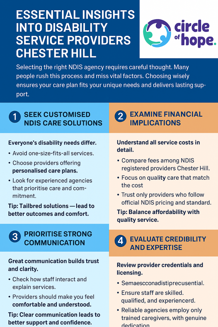 Essential Insights on Disability Providers Chester Hill