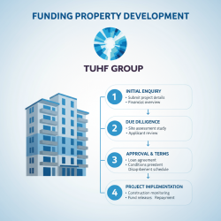 Funding Property Development: Steps to Secure Finance
