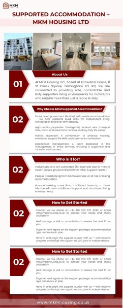 Supported Accommodation – MKM Housing Ltd