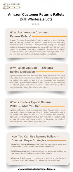 Amazon Customer Returns Pallets Bulk Wholesale Lots