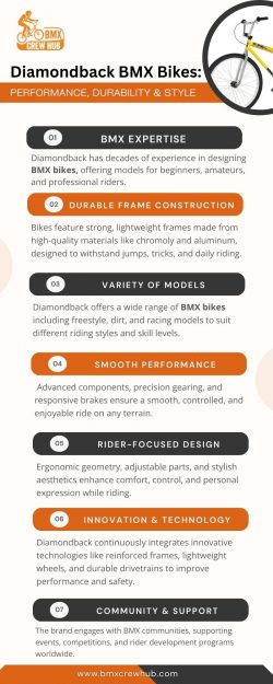 Diamondback BMX Bikes: Performance, Durability & Style