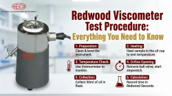 Redwood Viscometer Test Procedure: Everything You Need to Know