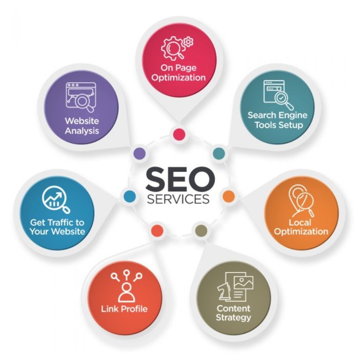 Top SEO Services in India for Sustainable Online Growth