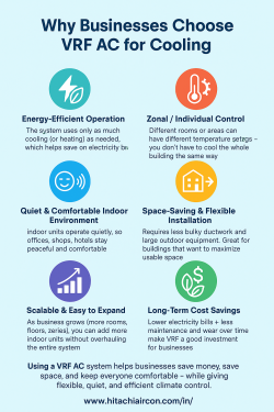Why Businesses Choose VRF Air Conditioning System for Cooling