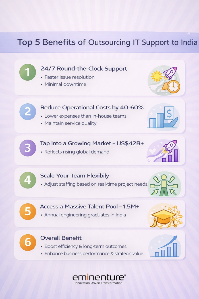 5 Key Benefits of IT Support Services in India