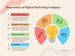 Top Digital Marketing Services to Boost Online Visibility