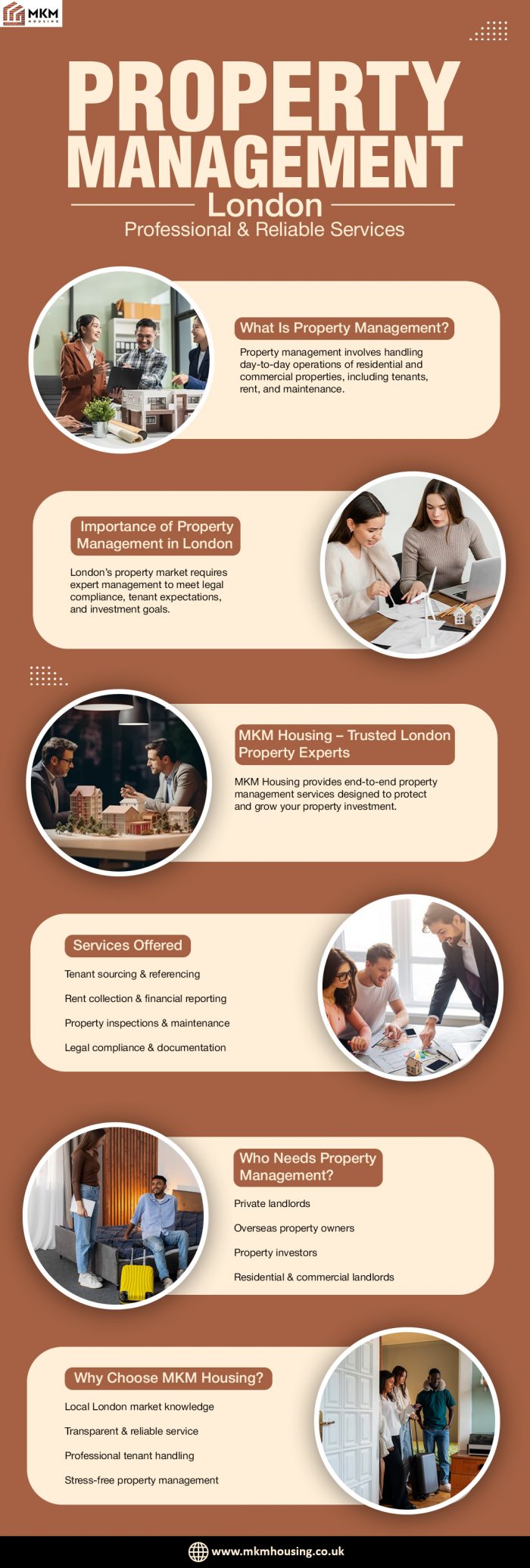 Property Management London – Professional & Reliable Services