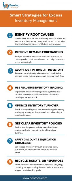 Smart Strategies for Excess Inventory Management