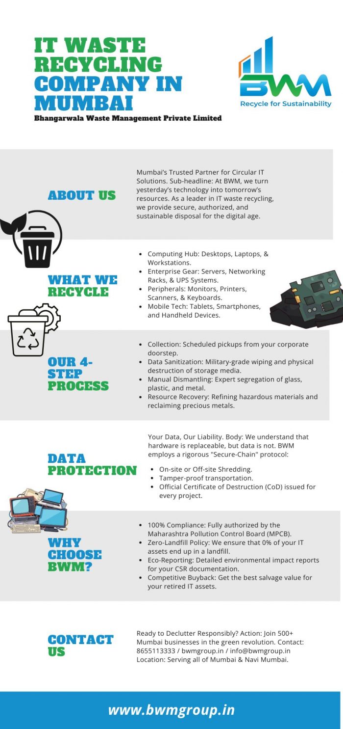 IT Waste Recycling Company in Mumbai – BWM