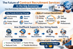 Reliable Contract Recruitment Services for Flexible Hiring