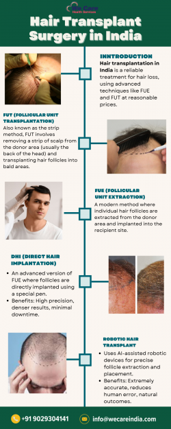 Hair Transplant Surgery in India