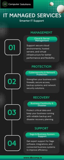 IT Managed Services