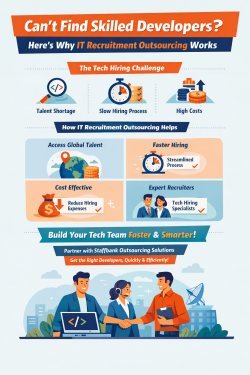 Why IT Recruitment Outsourcing Works – Tech Hiring Infographic