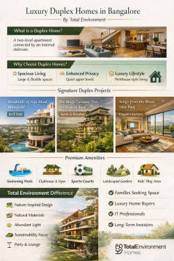 Penthouse for Sale in Bangalore | Total Environment
