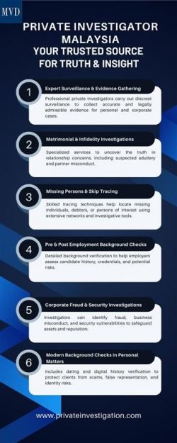 Private Investigator Malaysia — Your Trusted Source for Truth & Insight