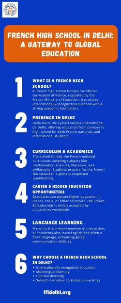 French High School in Delhi: A Gateway to Global Education