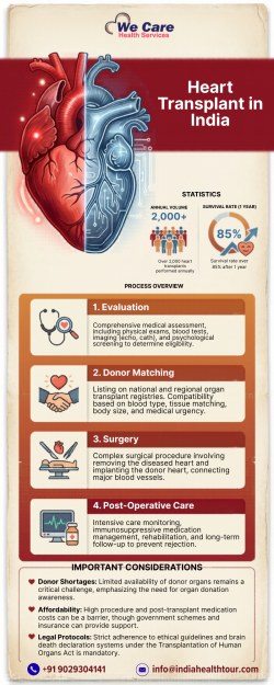 Heart Transplant in India