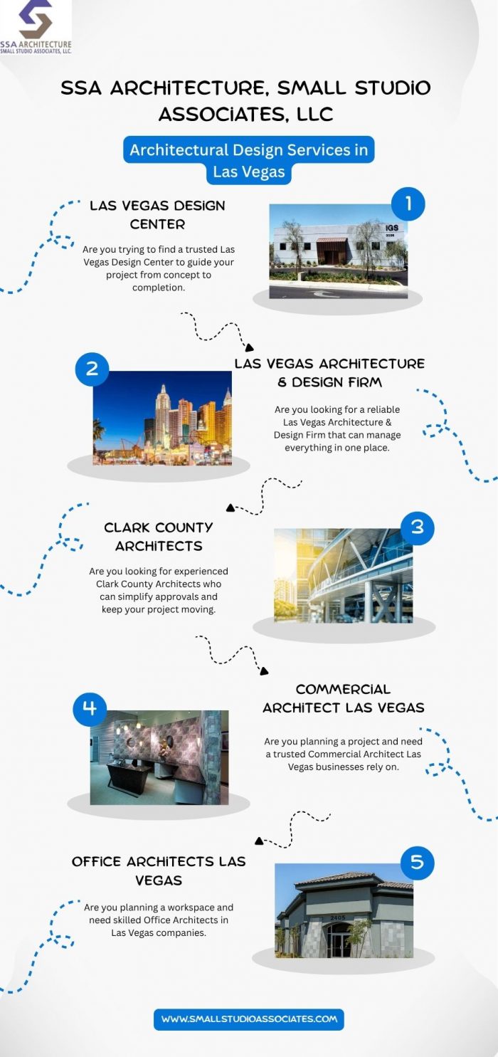 Las Vegas Design Center