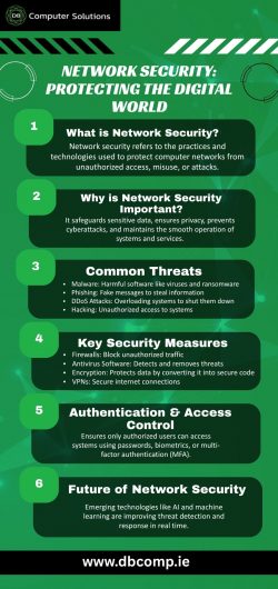 Network Security