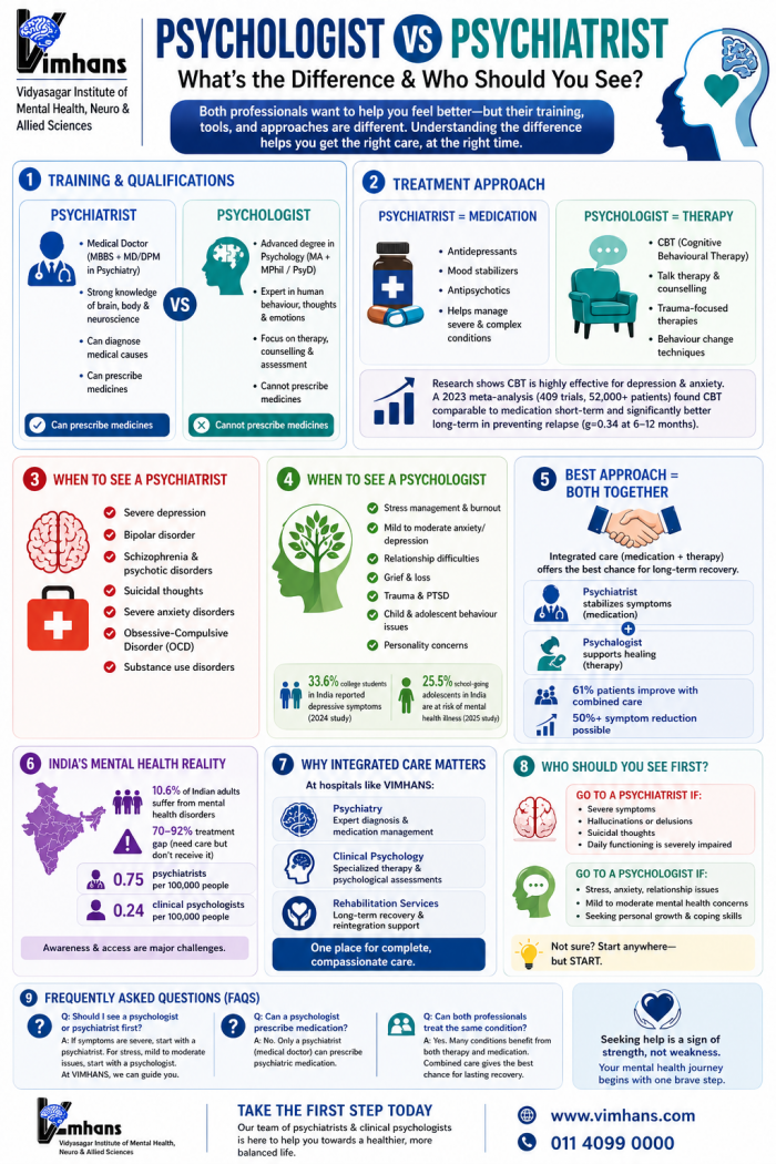 Psychologist vs Psychiatrist: Roles & Treatments | VIMHANS