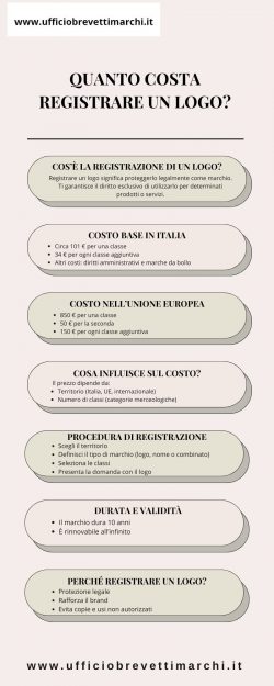 Quanto Costa Registrare un Logo?