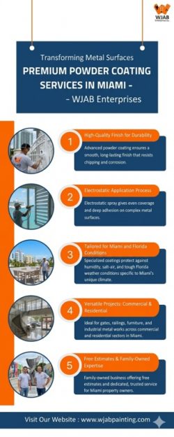 Transforming Metal Surfaces Premium powder coating Services in miami